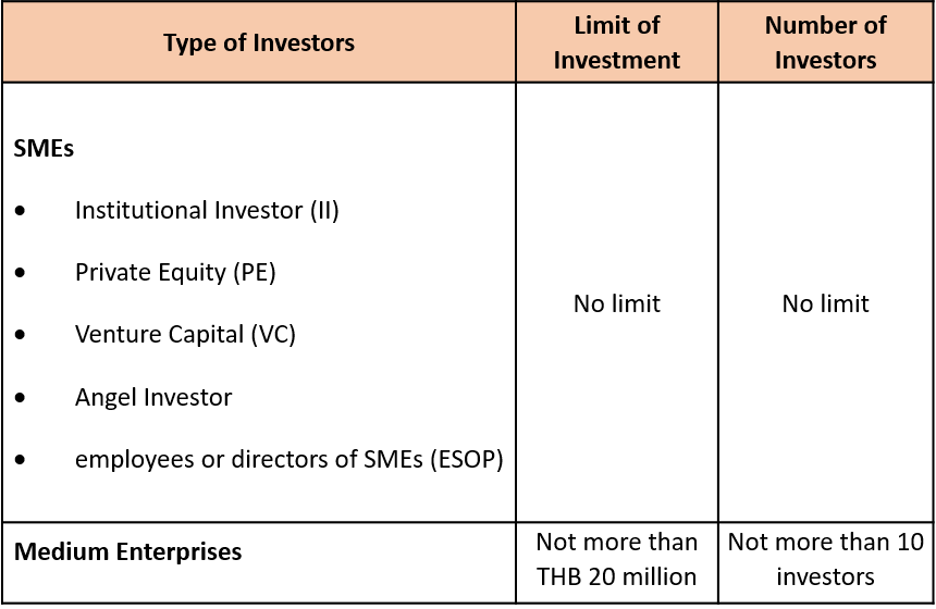 New Option to Raise Funds For SMEs and Startups in Thailand