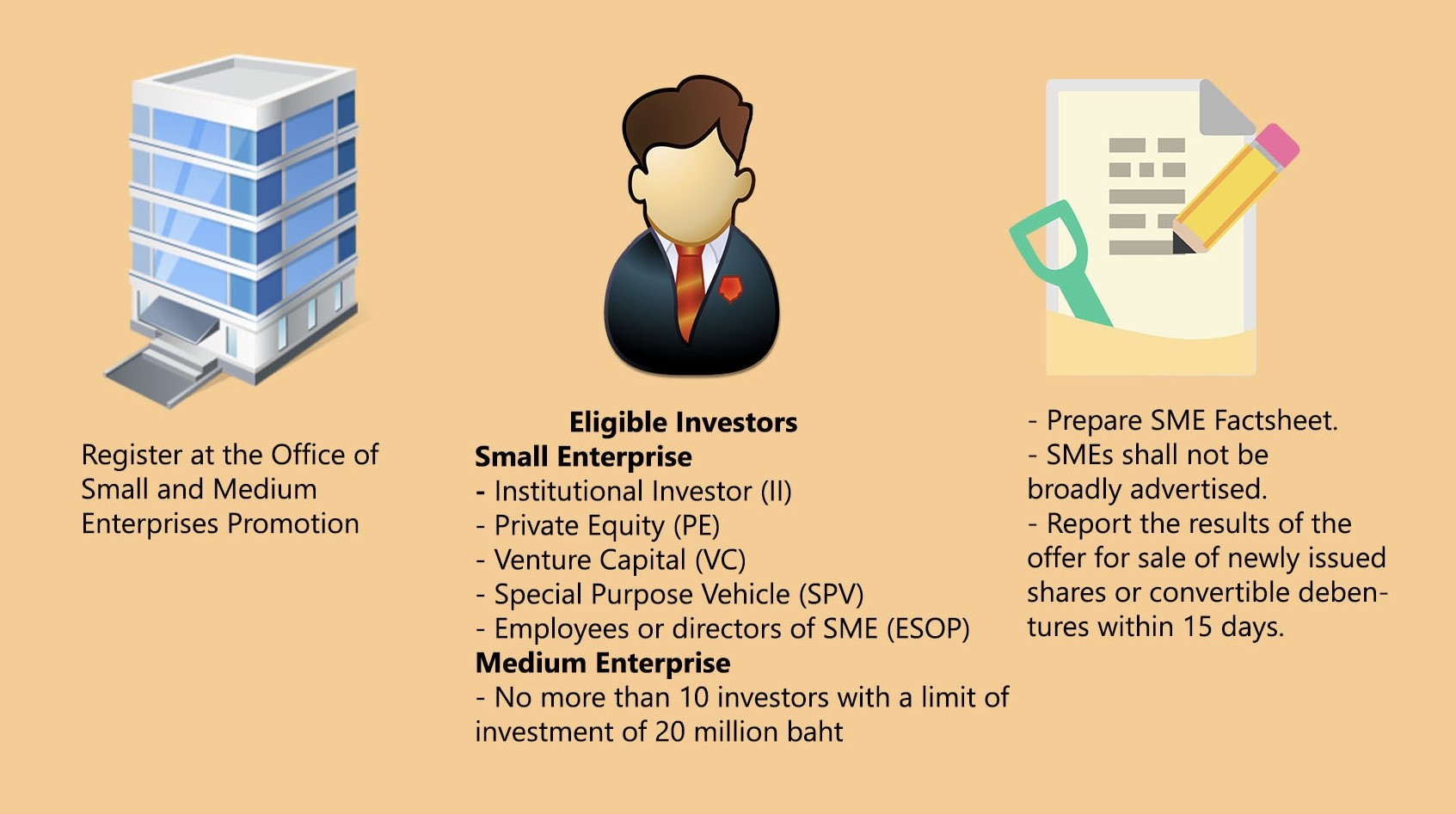 New Option to Raise Funds For SMEs and Startups in Thailand
