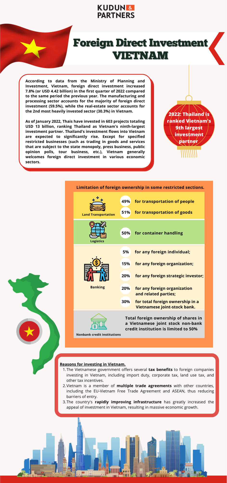 Foreign Direct Investment -Vietnam