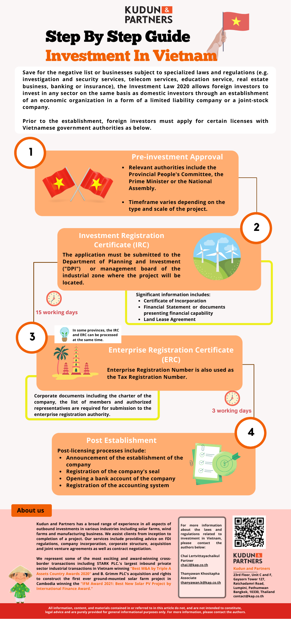 Step by step Investment In Vietnam