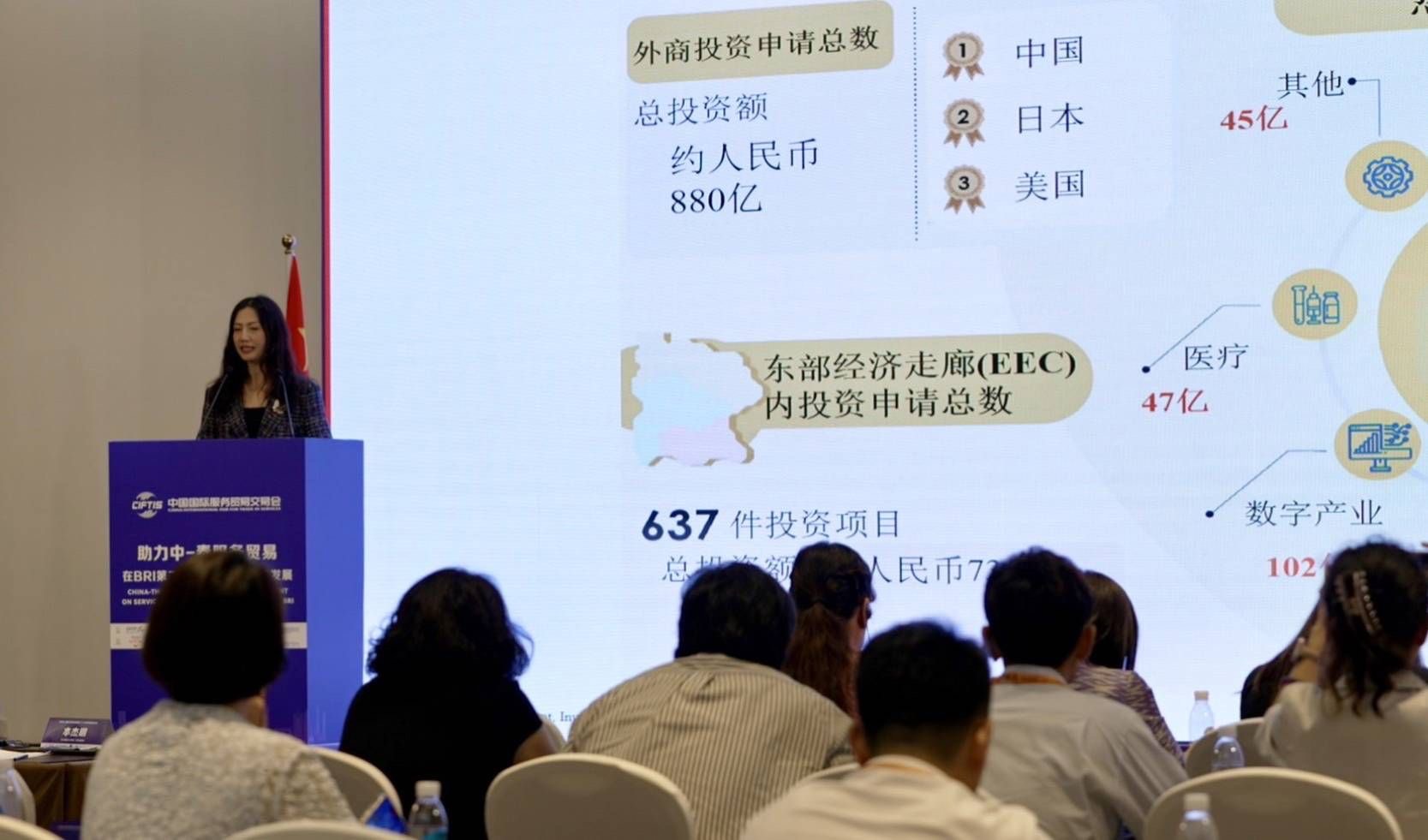 Kudun and Partners Participated at the High-Quality Development on Service Trade Forum, held as part of the 2nd Decade of Belt and Road Initiative (BRI)