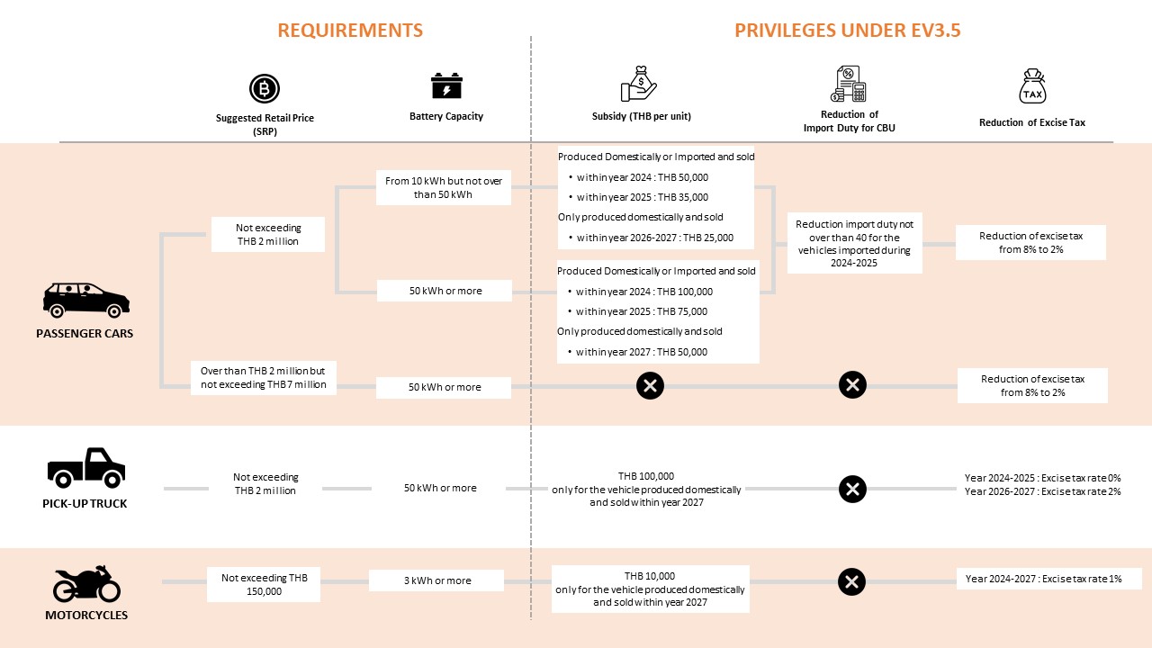 flowchart EV car